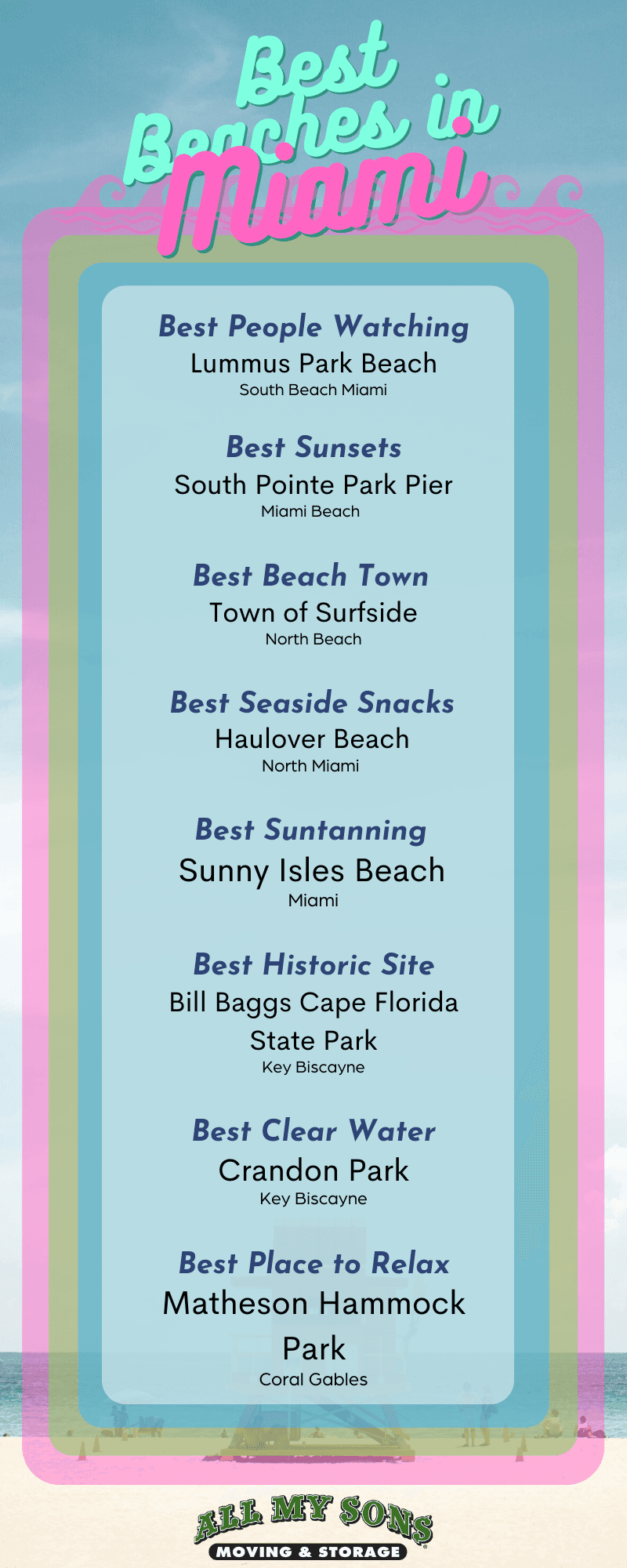 Infographic about the best beaches in MIami